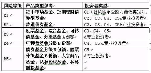 说明: 仅剩一周，基金不是想买就能买！搞懂这10个问题，不然你只配买货基