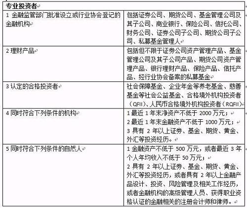 说明: 仅剩一周，基金不是想买就能买！搞懂这10个问题，不然你只配买货基