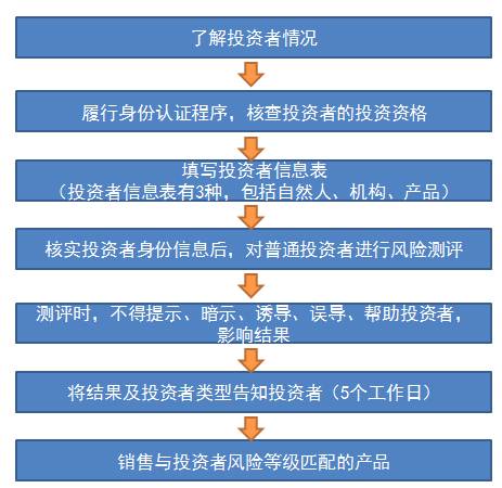 说明: 自然人信息表