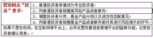 说明: 第二、定期回访投资者的要求