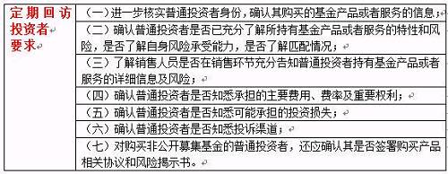 说明: 除此以外，关于这次的适当性工作，销售要每半年开展一次自查，每年度结束之日起三个月内报送自查报告，投资者适当性档案保存20年。